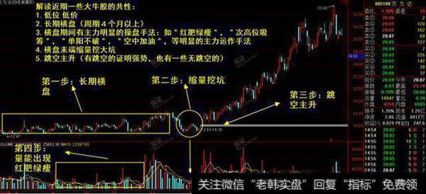 中国股市赚钱的“笨”方法：炒股只看一眼筹码分布，赚得盆满钵丰