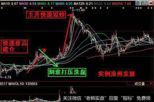 中国股市赚钱的“笨”方法：炒股只看一眼筹码分布，赚得盆满钵丰