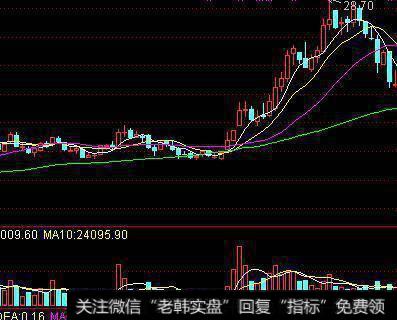 中国股市赚钱的“笨”方法：炒股只看一眼筹码分布，赚得盆满钵丰