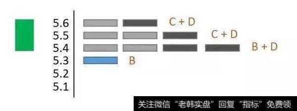 一位股市天才的肺腑之言：看清中国股市的真相，从筹码分布开始！