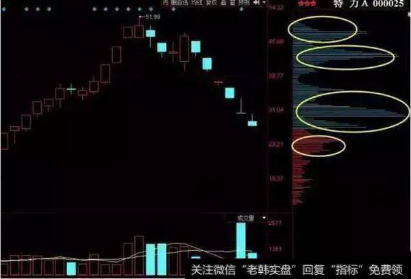 一位股市天才的肺腑之言：看清中国股市的真相，从筹码分布开始！