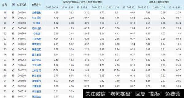 连续5年净资产收益率且销售毛利率增长>0，这样的公司只有84家