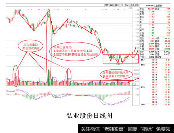 <a href='/scdx/193128.html'>弘业股份</a>日线图