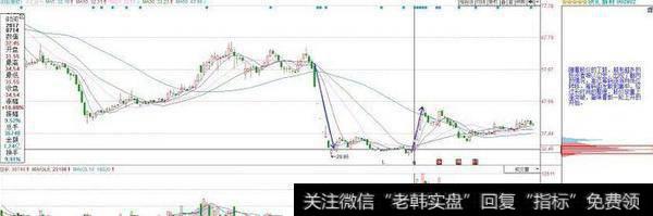 国宝级草根牛散娓娓道来：筹码分布在股市上的作用无比重要