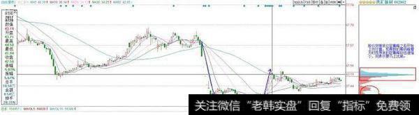 国宝级草根牛散娓娓道来：筹码分布在股市上的作用无比重要