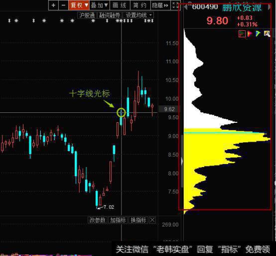 不懂股票去<a href='/cgjq/290242.html'>炒股</a>！经验分享（六）筹码分布基础