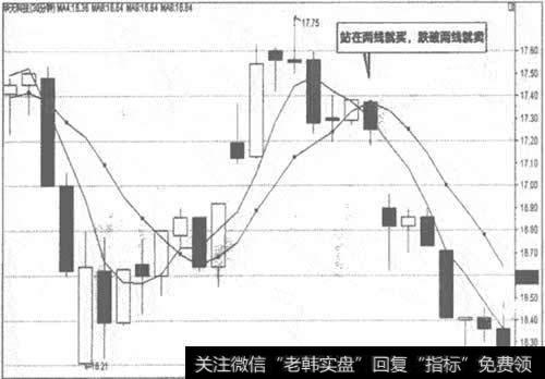 002185华天科技30分钟走势图