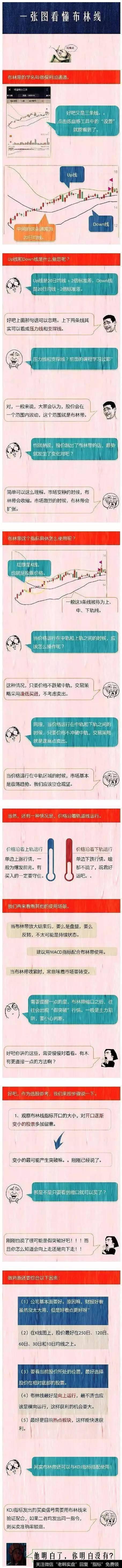 1图读懂布林线