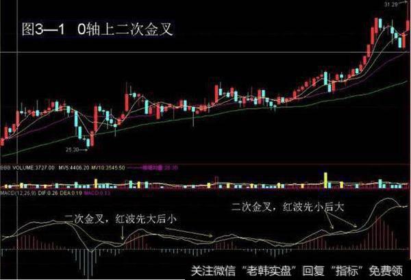 <a href='/cgjq/290242.html'>炒股</a>技巧——MACD+KDJ战法，知己知彼方能决胜千里！