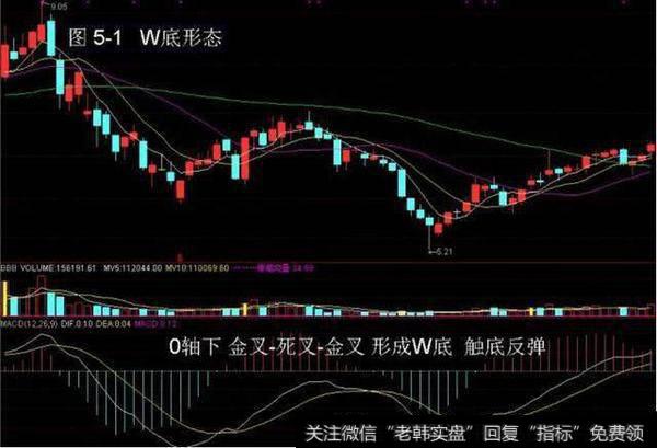 炒股技巧——MACD+KDJ战法，知己知彼方能决胜千里！