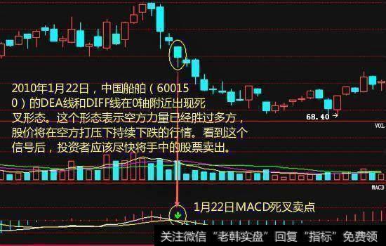 炒股技巧——MACD+KDJ战法，知己知彼方能决胜千里！