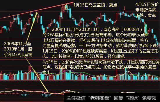 炒股技巧——MACD+KDJ战法，知己知彼方能决胜千里！