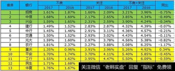 寻找性价比最高的银行股