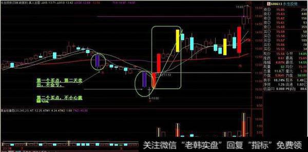 老股民压箱底的实战图解：选强势股仅需记住几张图即可（附案例）