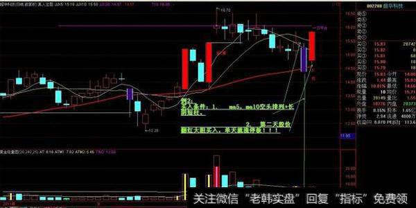 老股民压箱底的实战图解：选强势股仅需记住几张图即可（附案例）