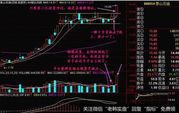 老股民压箱底的实战图解：选强势股仅需记住几张图即可（附案例）