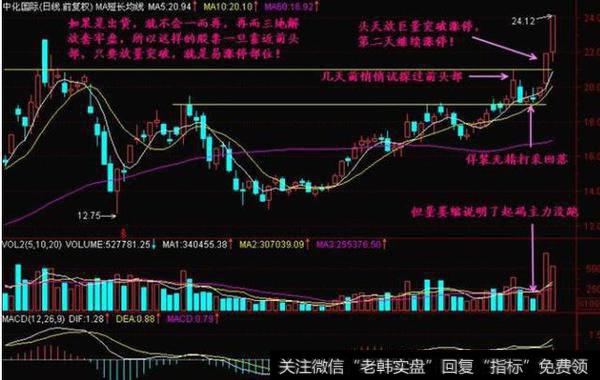 老股民压箱底的实战图解：选强势股仅需记住几张图即可（附案例）