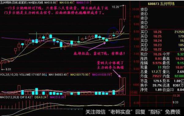 老股民压箱底的实战图解：选强势股仅需记住几张图即可（附案例）