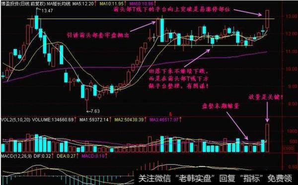 老股民压箱底的实战图解：选强势股仅需记住几张图即可（附案例）