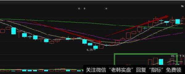 老股民压箱底的实战图解：选强势股仅需记住几张图即可（附案例）