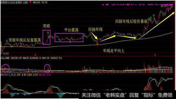 三个中长线炒股技巧，从入门到盈利一气呵成（附交割记录）