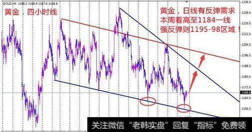 黄金价格三重底来袭 不会有太大跳空了