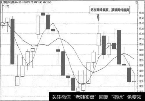 002185华天科技60分钟走势图