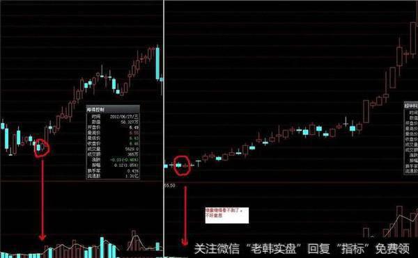 实盘笔记——短线选股，规避短线交易的盲目买进