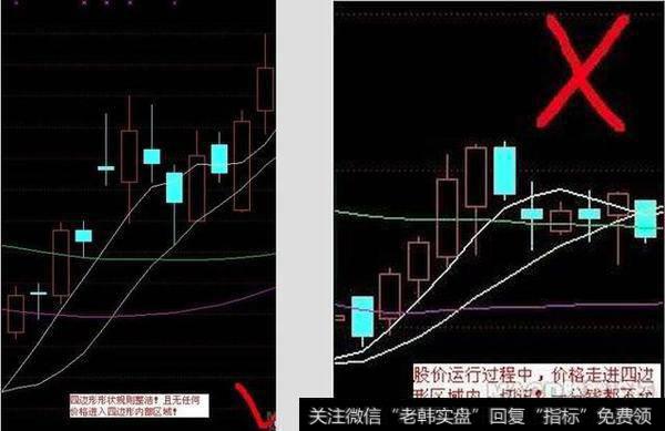 实盘笔记——短线选股，规避短线交易的盲目买进