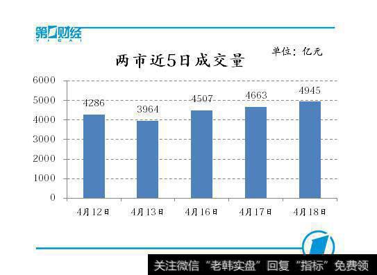 两市再现V形反转