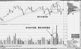 短期等量线“脉冲”发散买点：量能首次突破等量线