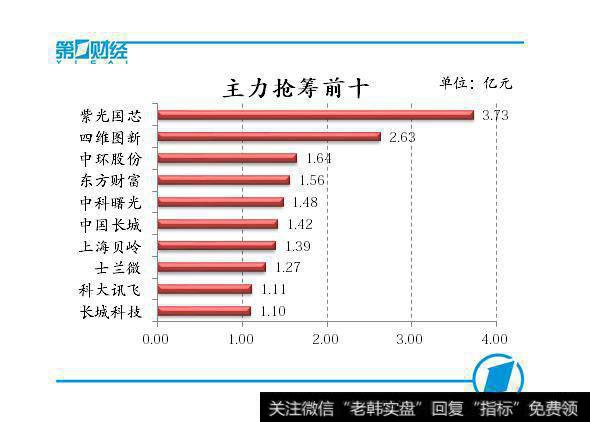 个股监控