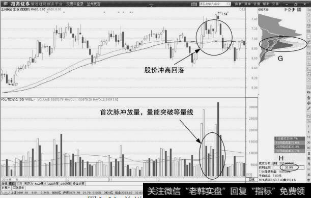 <a href='/scdx/274800.html'>兰州民百</a> :<a href='/tonghuashun/231908.html'>量能突破</a>等量线