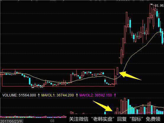 19岁股市奇才三招<a href='/gupiaorumen/281542.html'>短线选股法</a>，大部分散户不知道的，成功率极高！