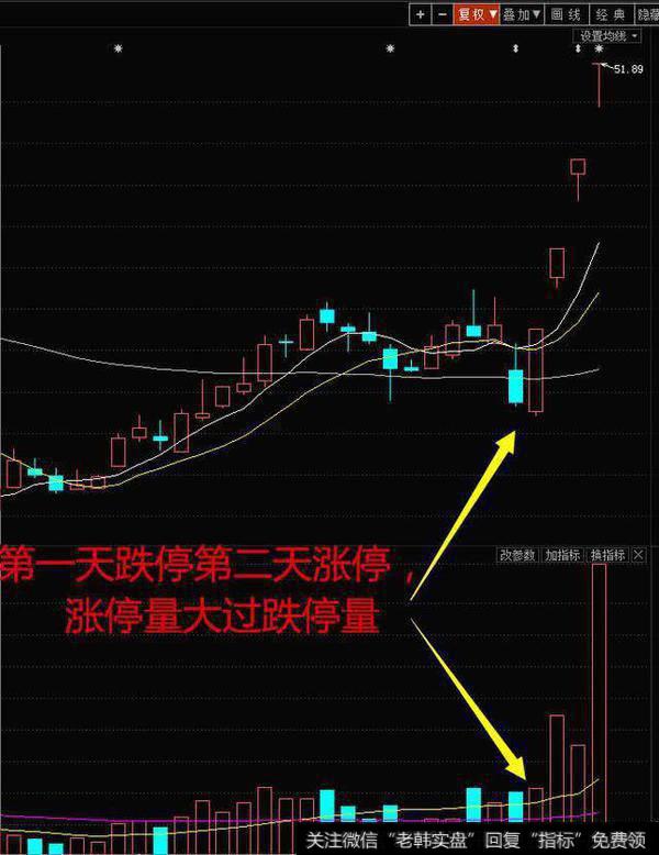 19岁股市奇才三招短线选股法，大部分散户不知道的，成功率极高！