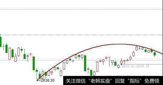短期就不会是温和下跌