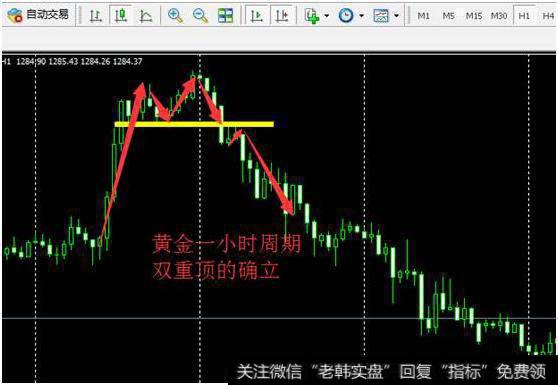 黄金反转行情