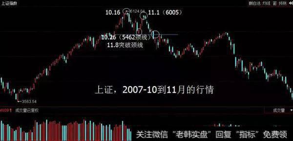 在上证2007-10到11月的行情做10.26的低点的做水平线当做颈线