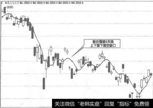 香港恒生指数日K线走势图