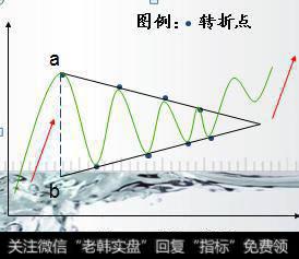 证券投资形态篇