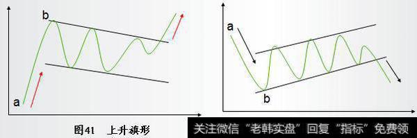 证券投资形态篇