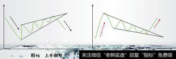 证券投资形态篇