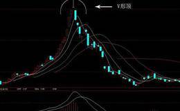 K线形态分析之V形顶