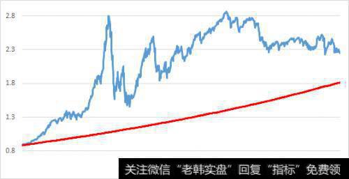 四个方法读懂基金业绩