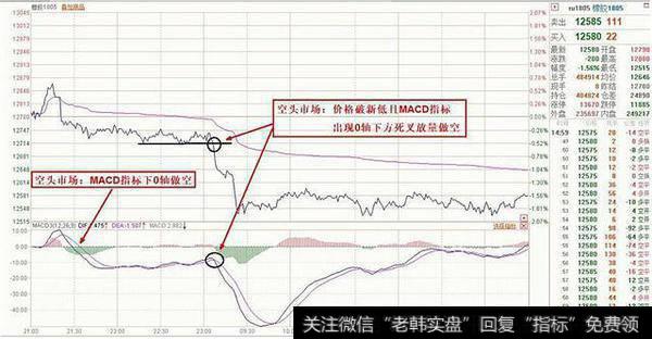 分时图短线战法运用