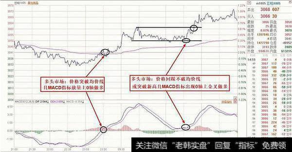 分时图短线战法运用