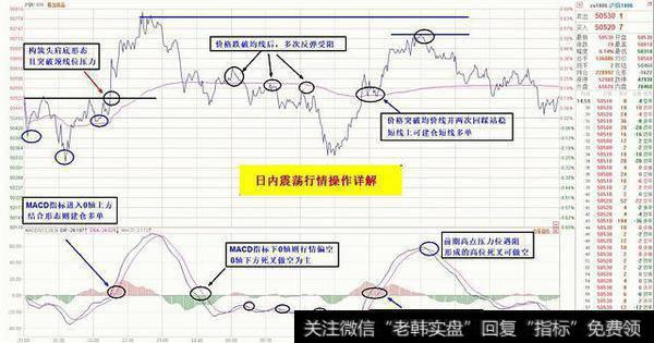 分时图短线战法运用