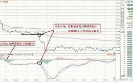 分时图短线战法运用