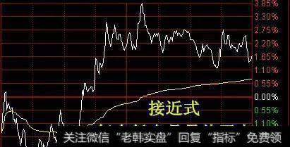 3分钟彻底搞懂分时图！（图解）