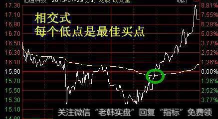 3分钟彻底搞懂分时图！（图解）